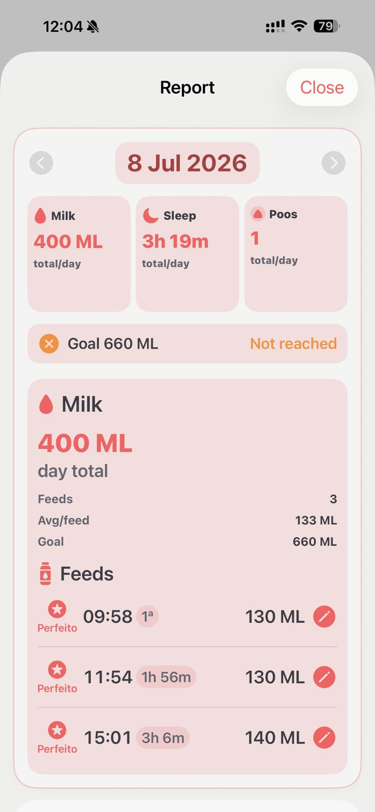BooDoo app screenshot: daily report milk